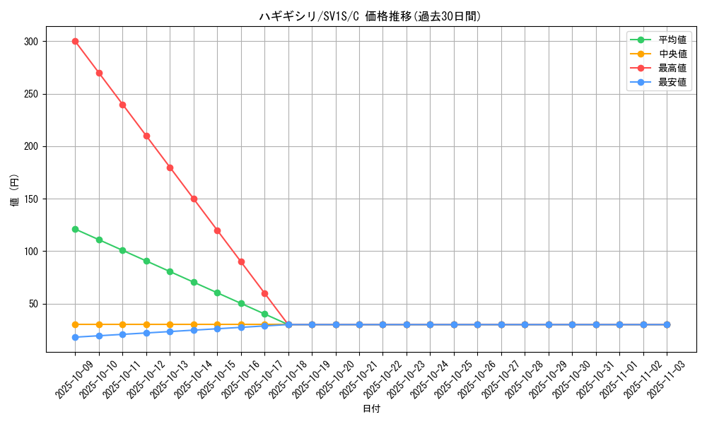 card_36273_series_61373_rarity_65214_graph