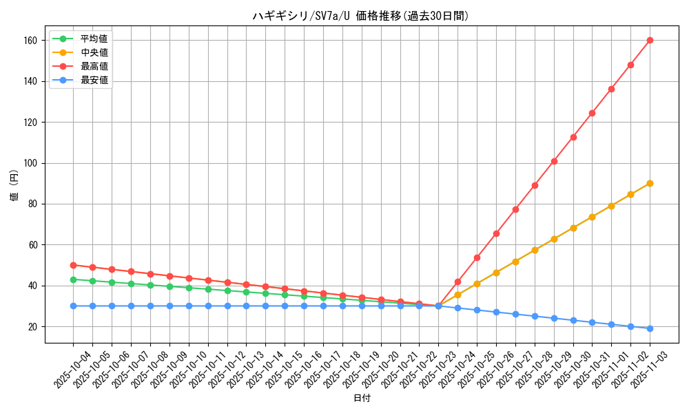 card_36273_series_61420_rarity_65215_graph