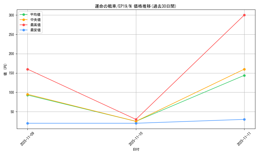 card_3627_series_8251_rarity_1_graph