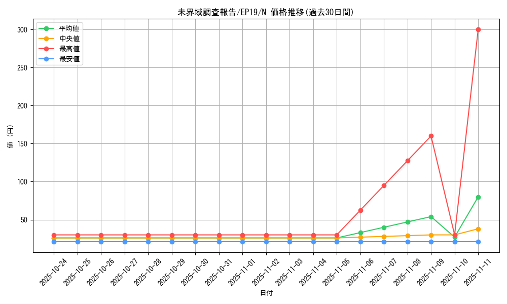 card_3629_series_8251_rarity_1_graph