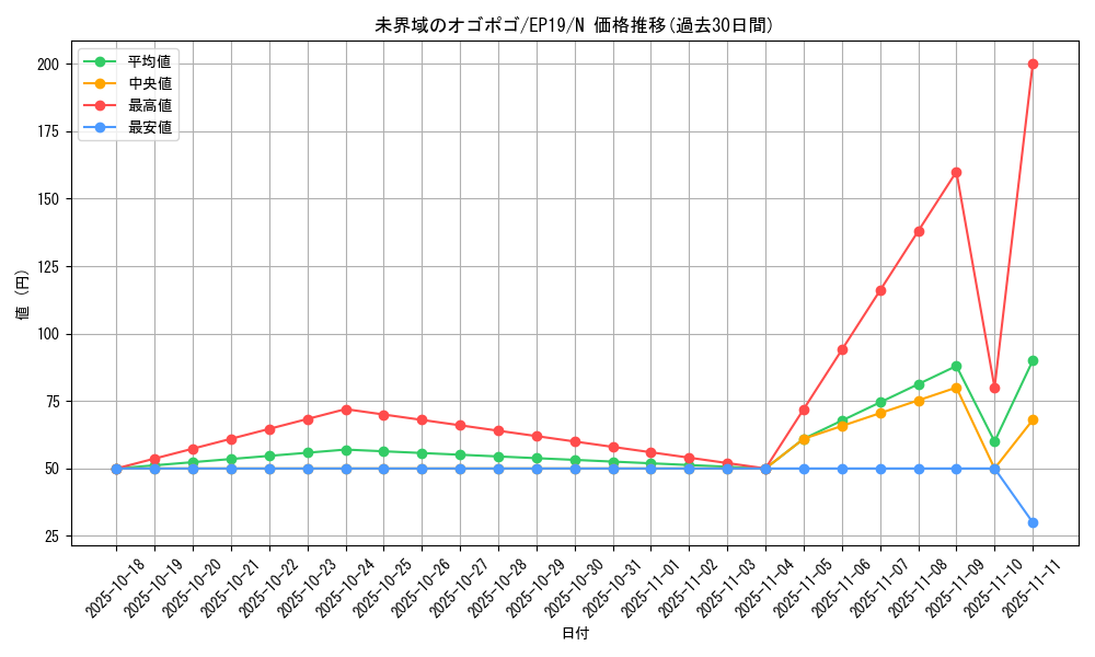card_3630_series_8251_rarity_1_graph
