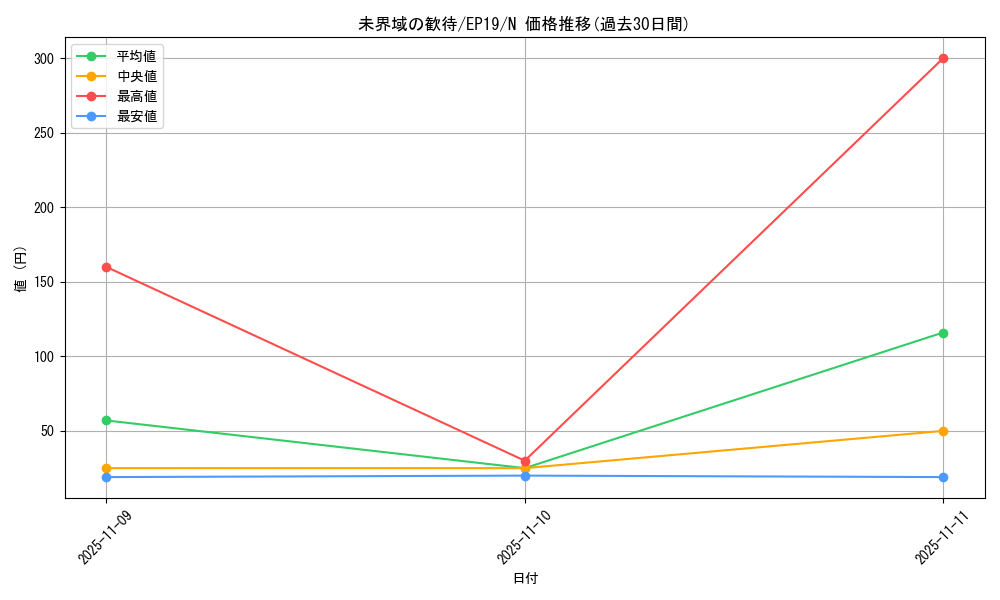 card_3631_series_8251_rarity_1_graph