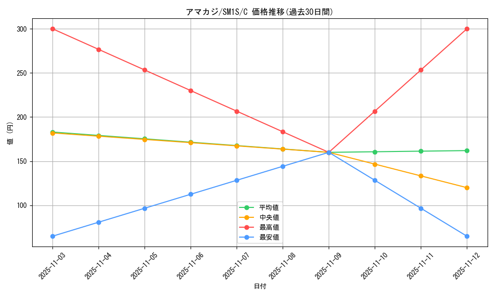 card_36349_series_61238_rarity_65214_graph
