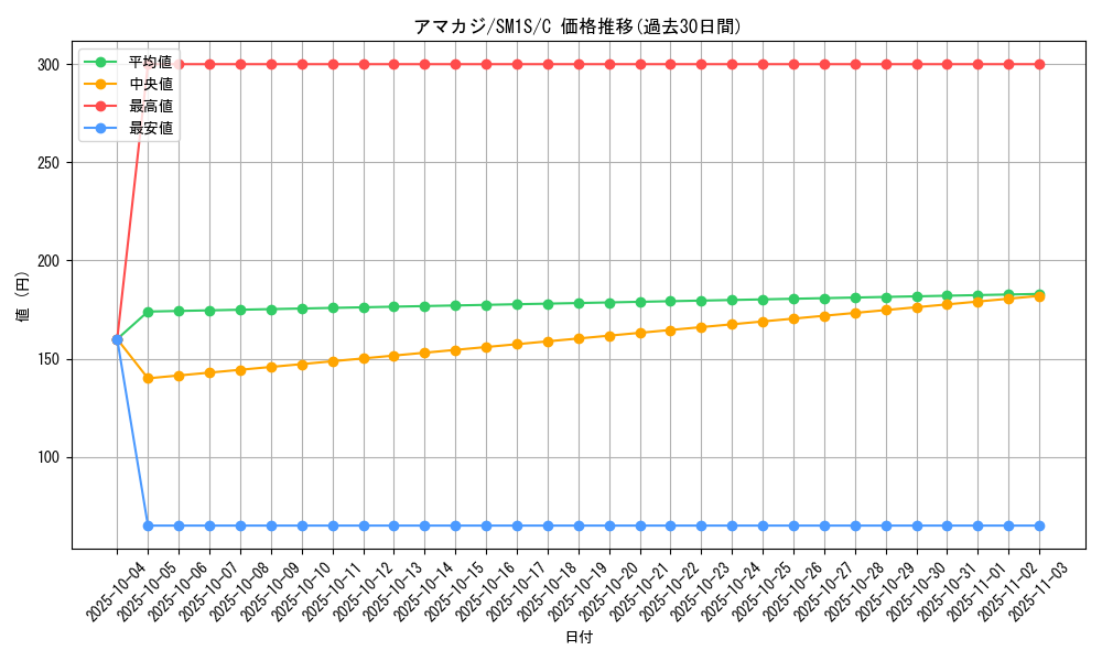 card_36349_series_61238_rarity_65214_graph