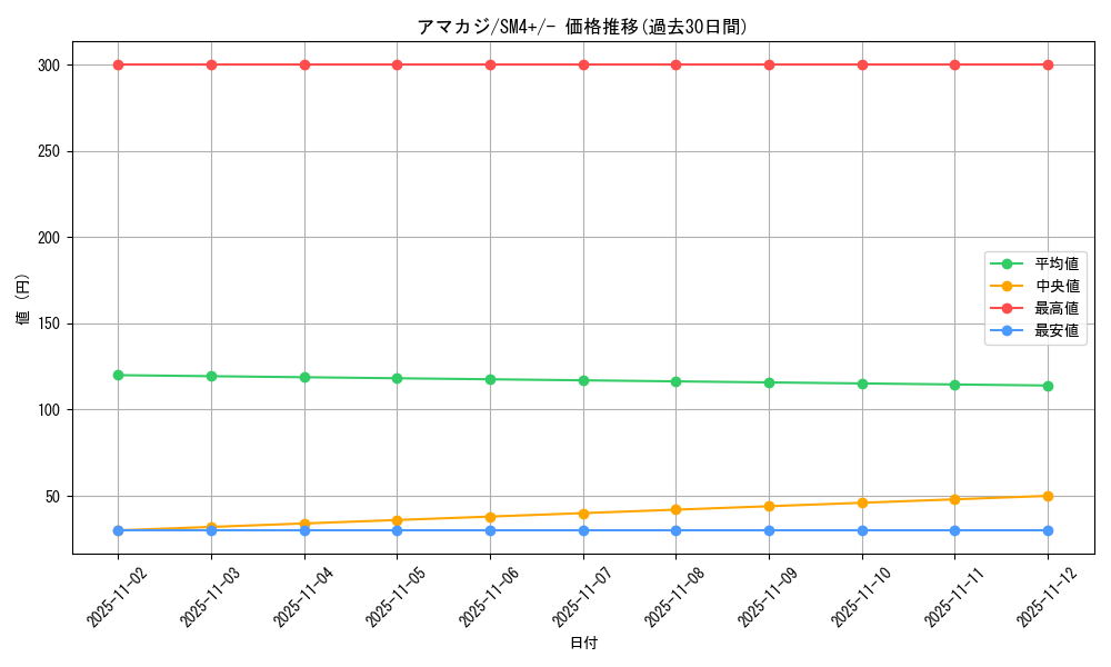 card_36349_series_61252_rarity_95225_graph