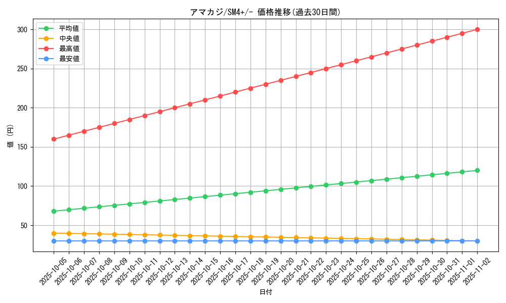 card_36349_series_61252_rarity_95225_graph