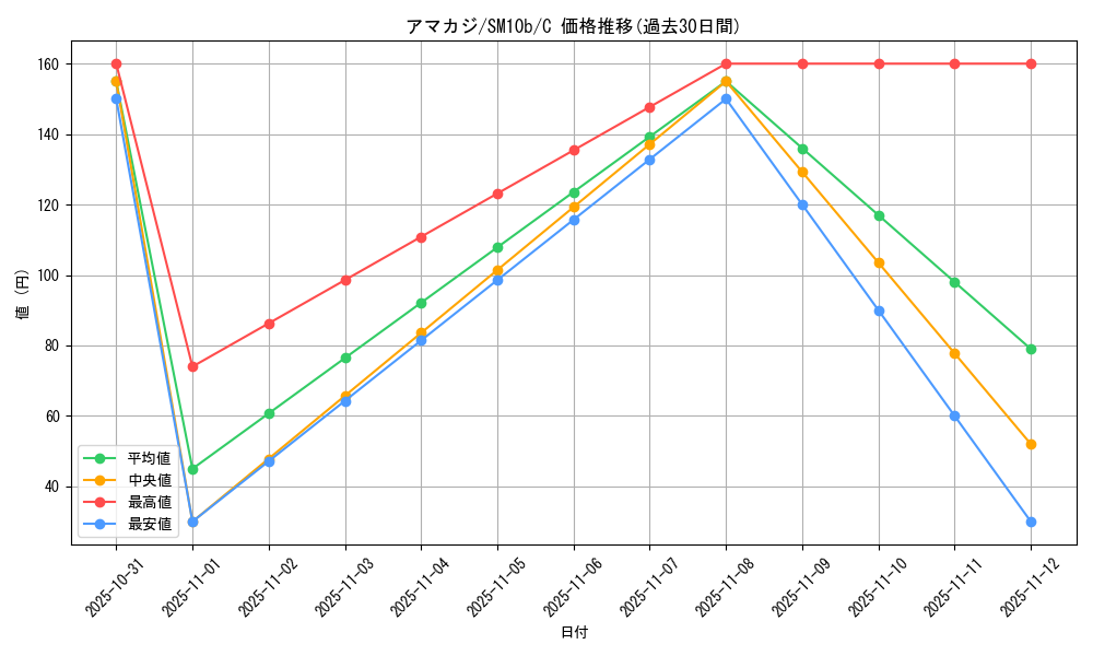 card_36349_series_61292_rarity_65214_graph