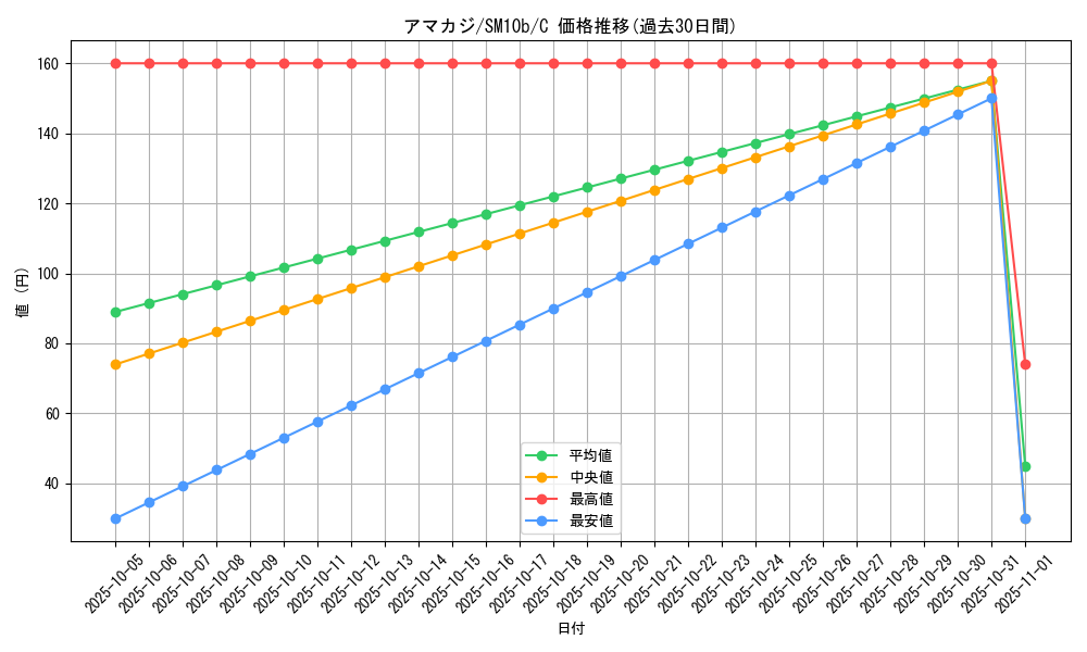 card_36349_series_61292_rarity_65214_graph