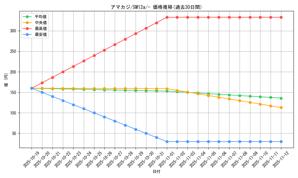 card_36349_series_61299_rarity_95225_graph