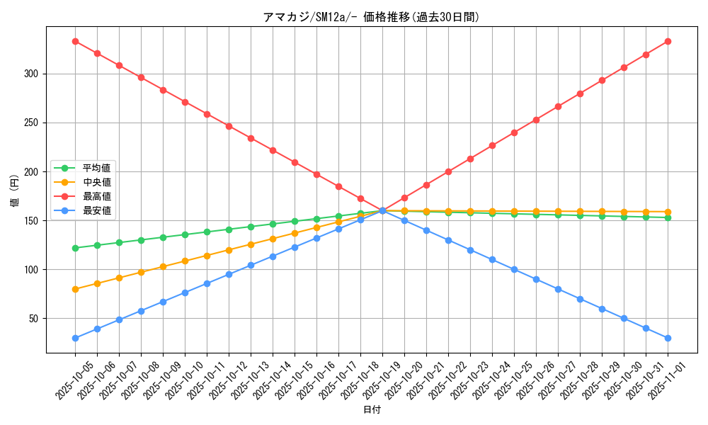 card_36349_series_61299_rarity_95225_graph