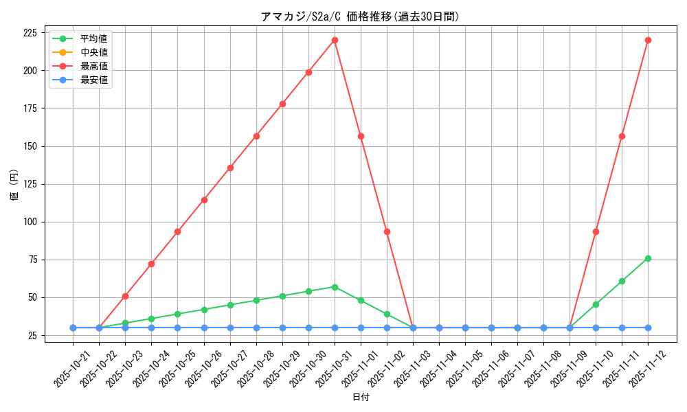 card_36349_series_61313_rarity_65214_graph