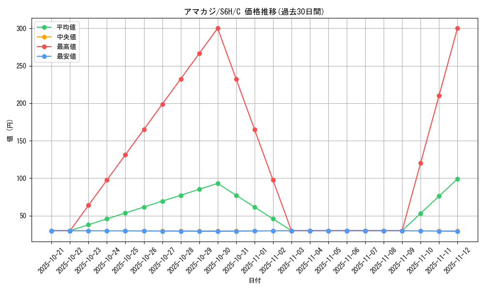 card_36349_series_61336_rarity_65214_graph