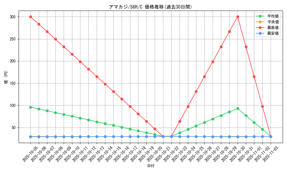 card_36349_series_61336_rarity_65214_graph