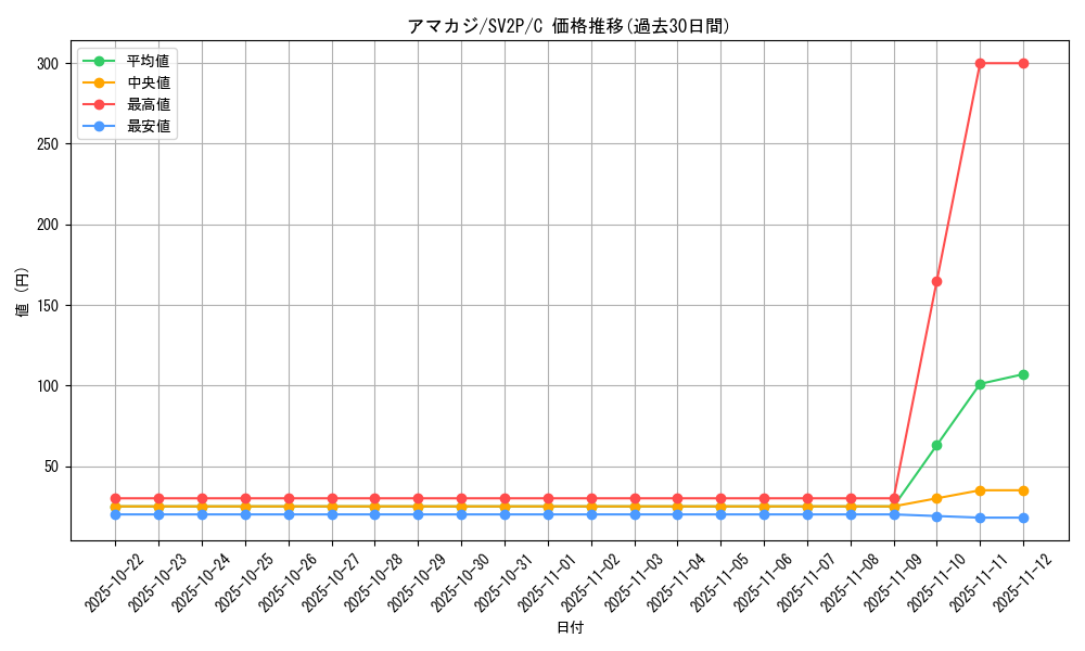card_36349_series_61381_rarity_65214_graph