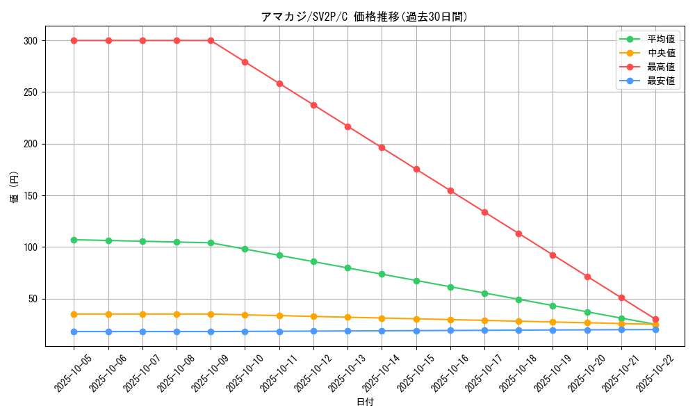 card_36349_series_61381_rarity_65214_graph