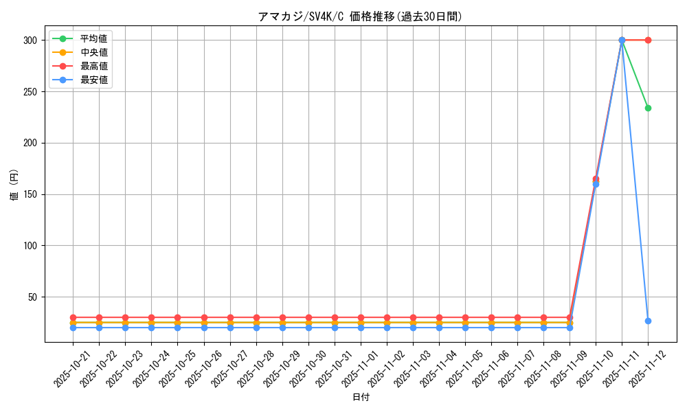 card_36349_series_61399_rarity_65214_graph