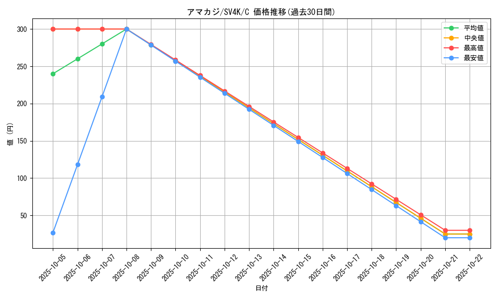 card_36349_series_61399_rarity_65214_graph
