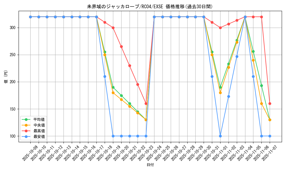 card_3634_series_5072_rarity_1021_graph