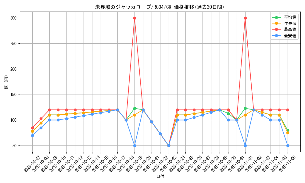 card_3634_series_5072_rarity_1299_graph