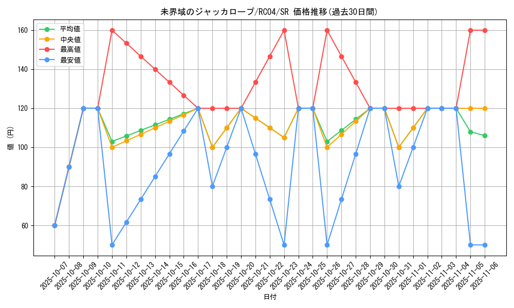 card_3634_series_5072_rarity_3_graph