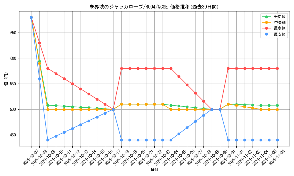 card_3634_series_5072_rarity_408_graph