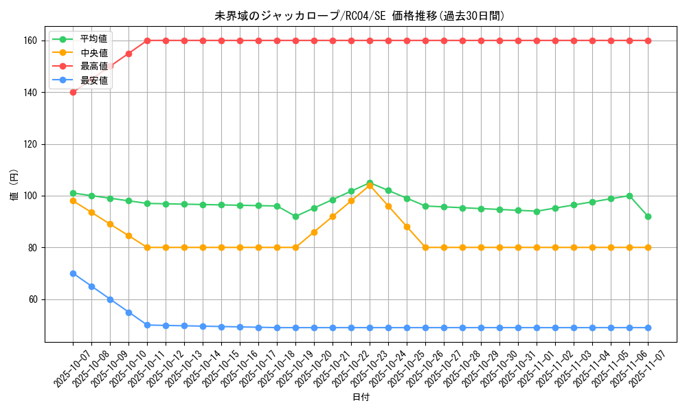 card_3634_series_5072_rarity_5_graph