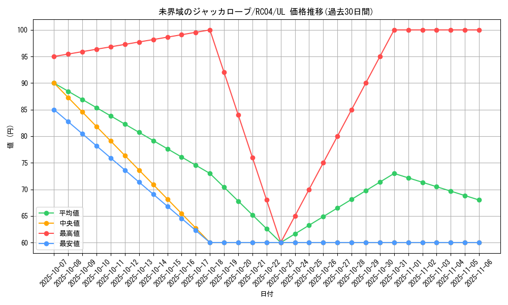 card_3634_series_5072_rarity_77_graph