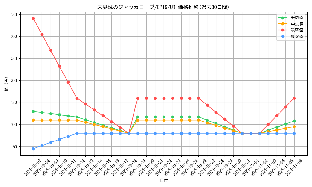 card_3634_series_8251_rarity_7_graph