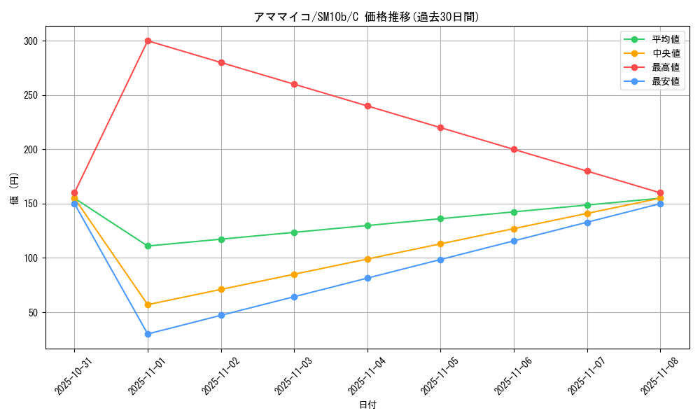 card_36350_series_61292_rarity_65214_graph