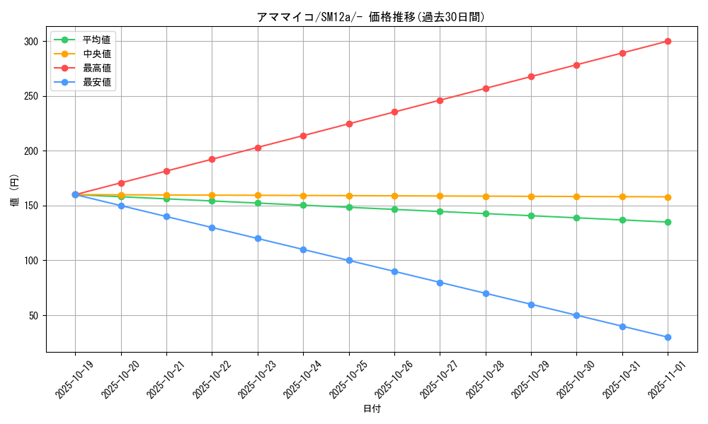 card_36350_series_61299_rarity_95225_graph