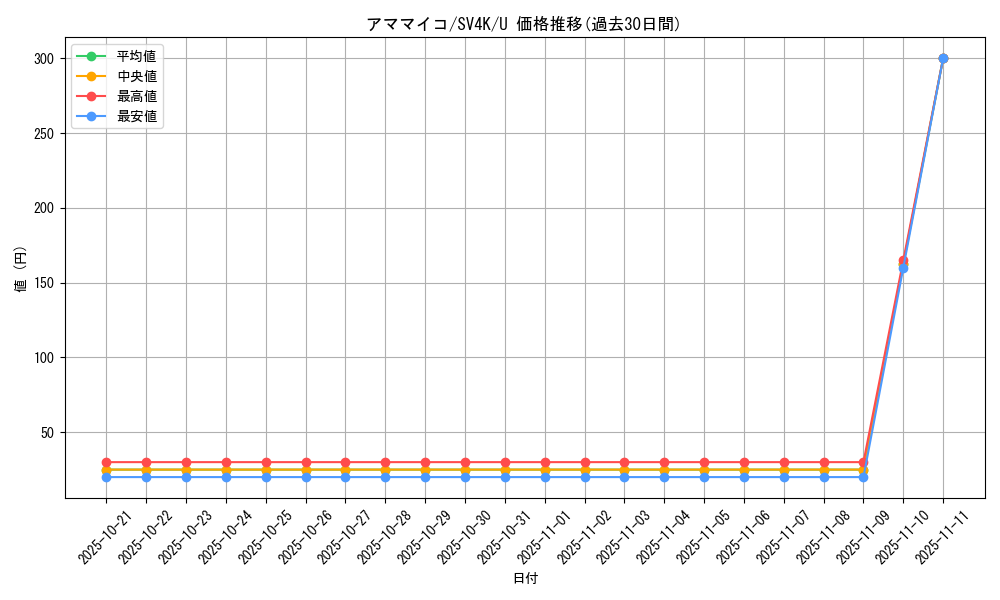 card_36350_series_61399_rarity_65215_graph