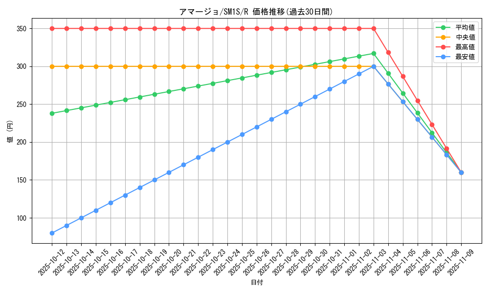 card_36351_series_61238_rarity_65216_graph