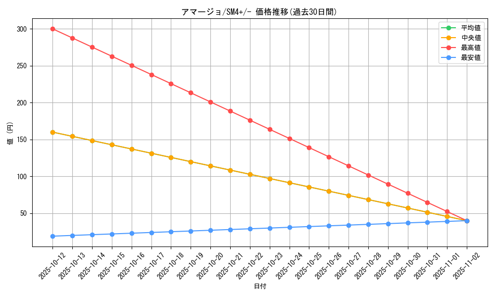 card_36351_series_61252_rarity_95225_graph