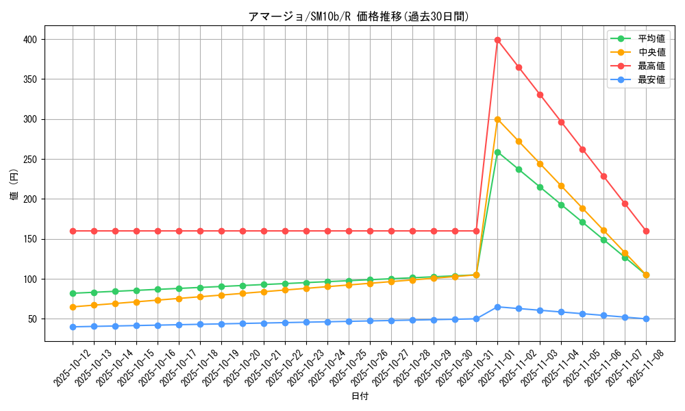 card_36351_series_61292_rarity_65216_graph