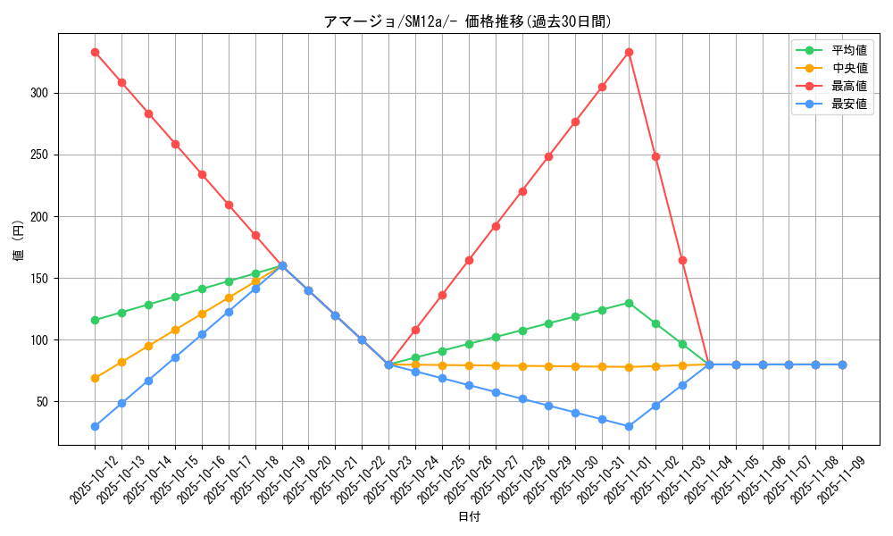 card_36351_series_61299_rarity_95225_graph