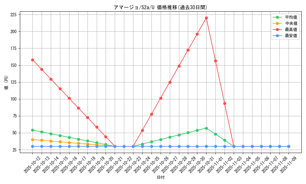 card_36351_series_61313_rarity_65215_graph