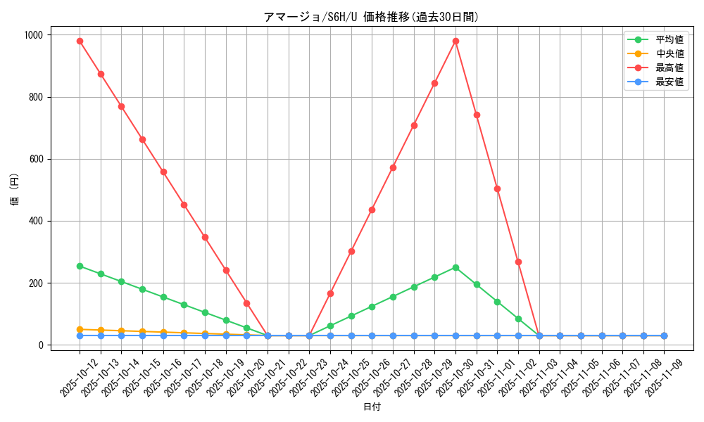 card_36351_series_61336_rarity_65215_graph