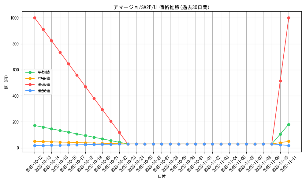 card_36351_series_61381_rarity_65215_graph