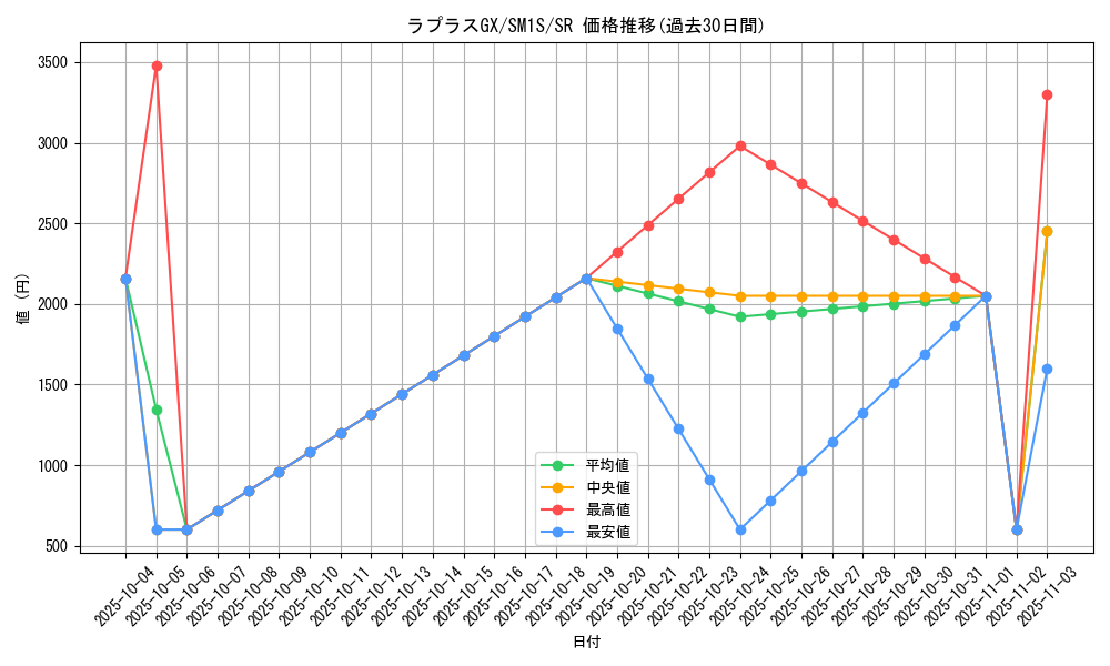 card_36359_series_61238_rarity_71891_graph