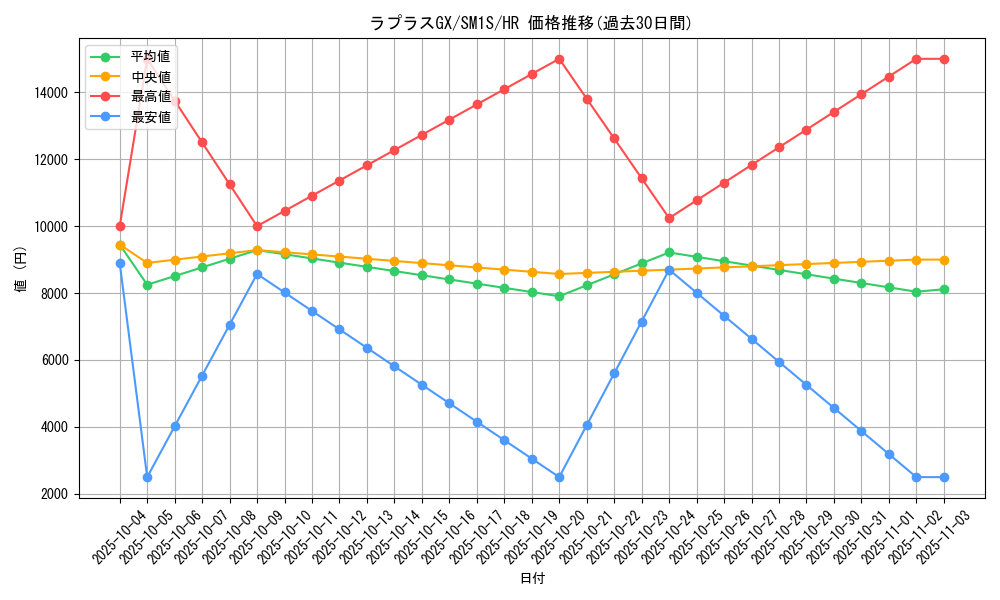 card_36359_series_61238_rarity_77945_graph