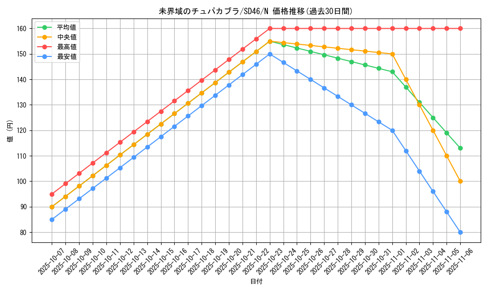 card_3635_series_2504_rarity_1_graph