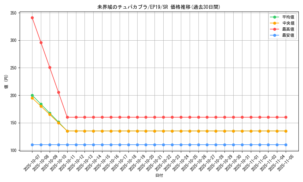 card_3635_series_8251_rarity_3_graph