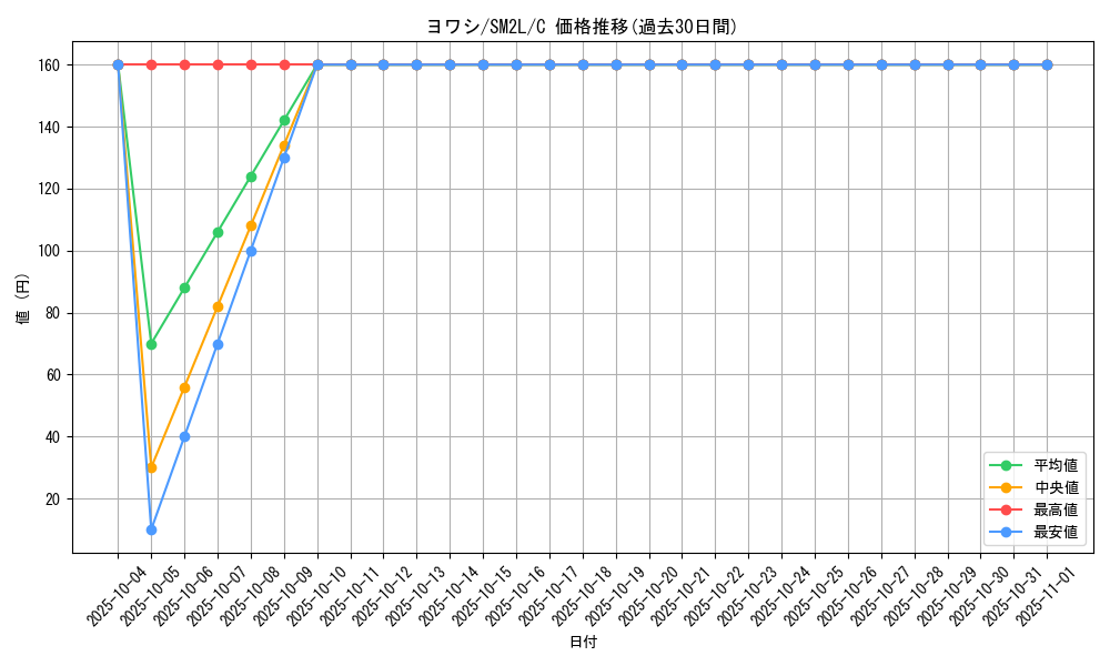 card_36360_series_61243_rarity_65214_graph