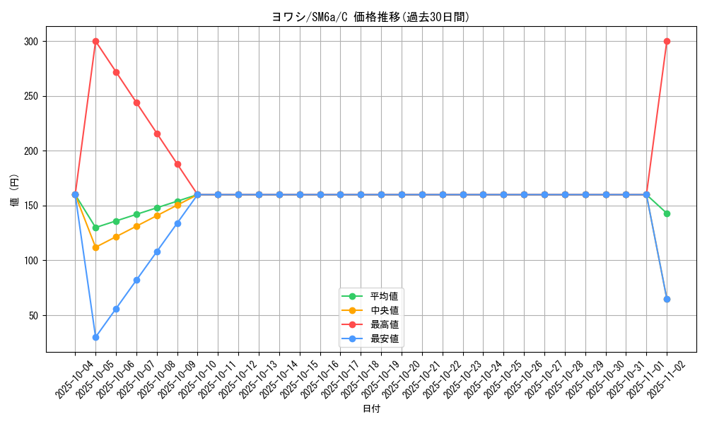 card_36360_series_61261_rarity_65214_graph