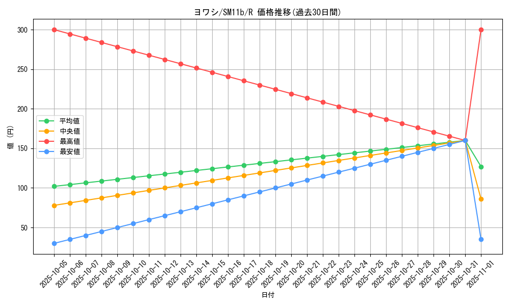 card_36360_series_61297_rarity_65216_graph