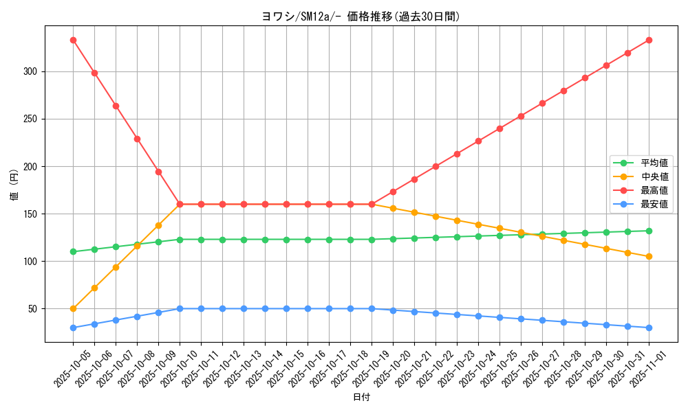 card_36360_series_61299_rarity_95225_graph