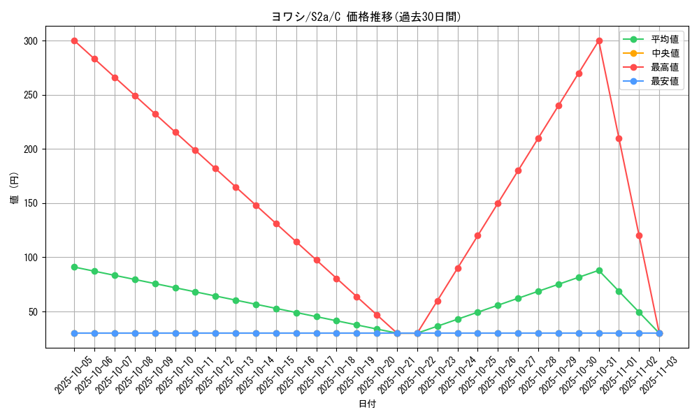 card_36360_series_61313_rarity_65214_graph