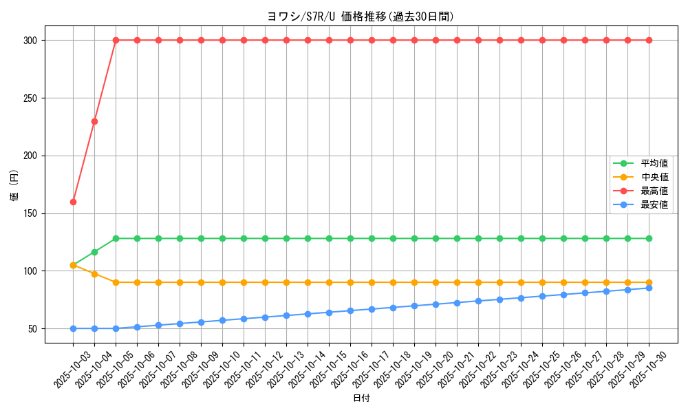 card_36360_series_61344_rarity_65215_graph