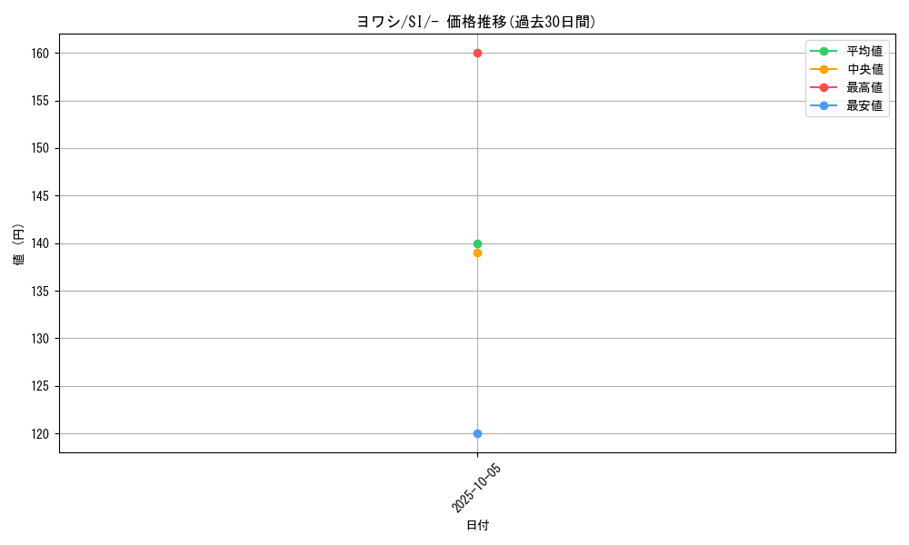 card_36360_series_61354_rarity_95225_graph