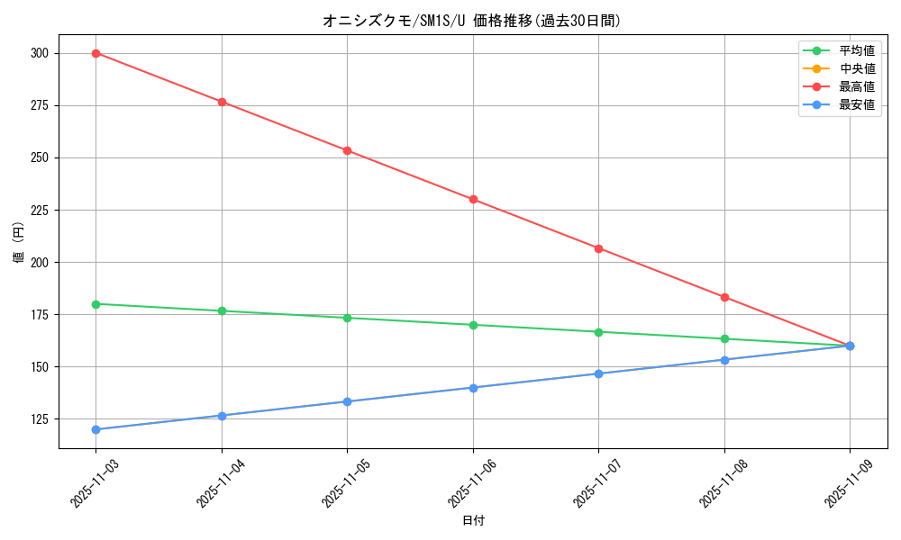 card_36362_series_61238_rarity_65215_graph